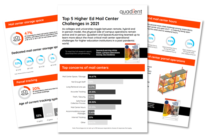 Top 5 Higher Ed mail center challenges in 2021