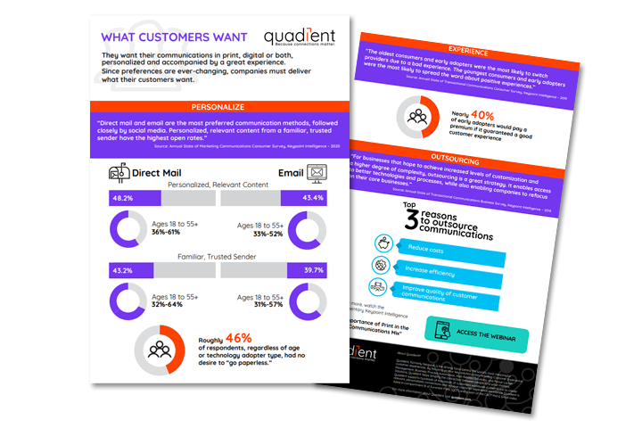 What customers want: customer communication preferences