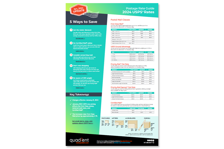 Current USPS Rate Guide