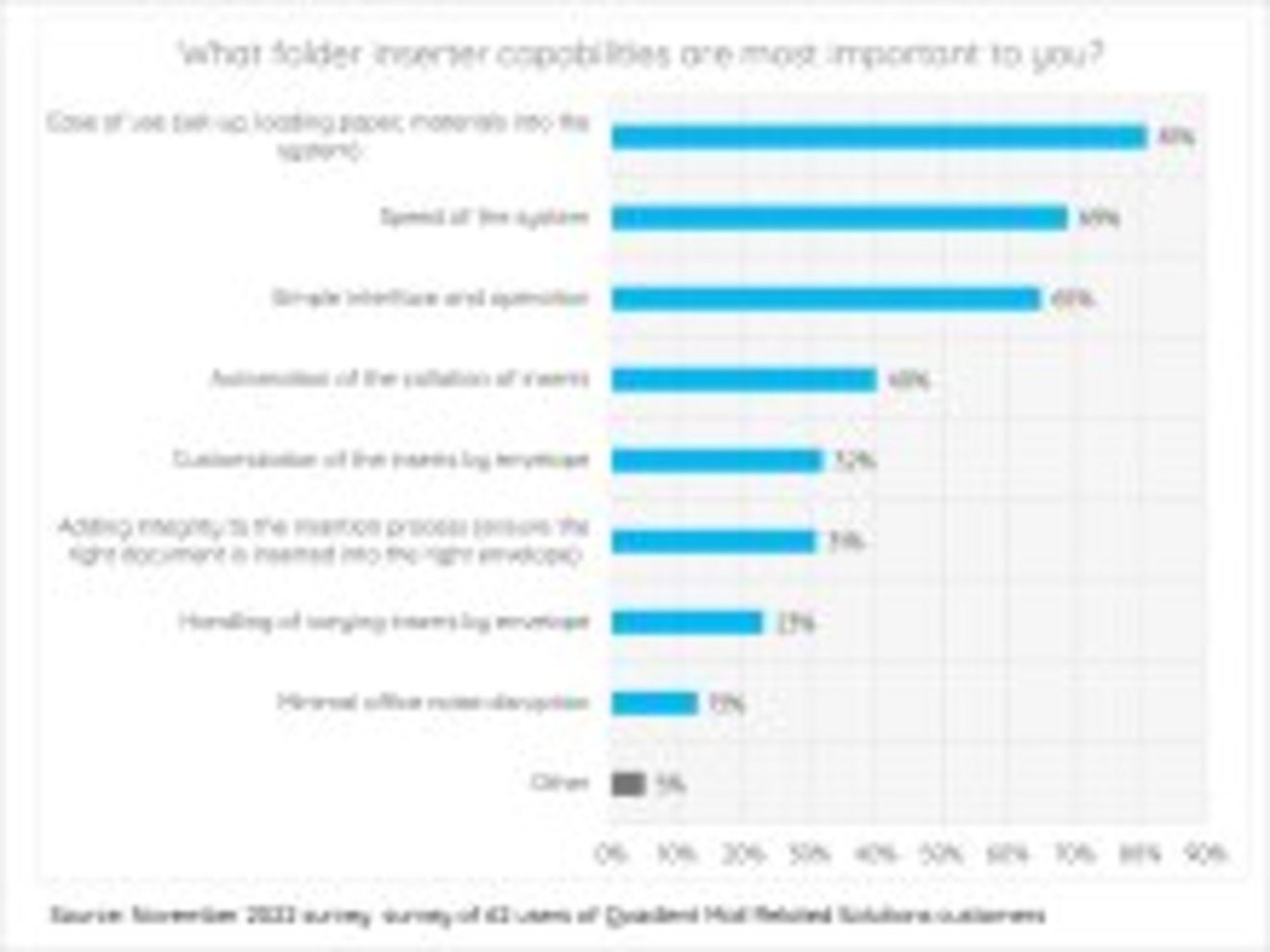 What folder inserter capabilities are most important to you?