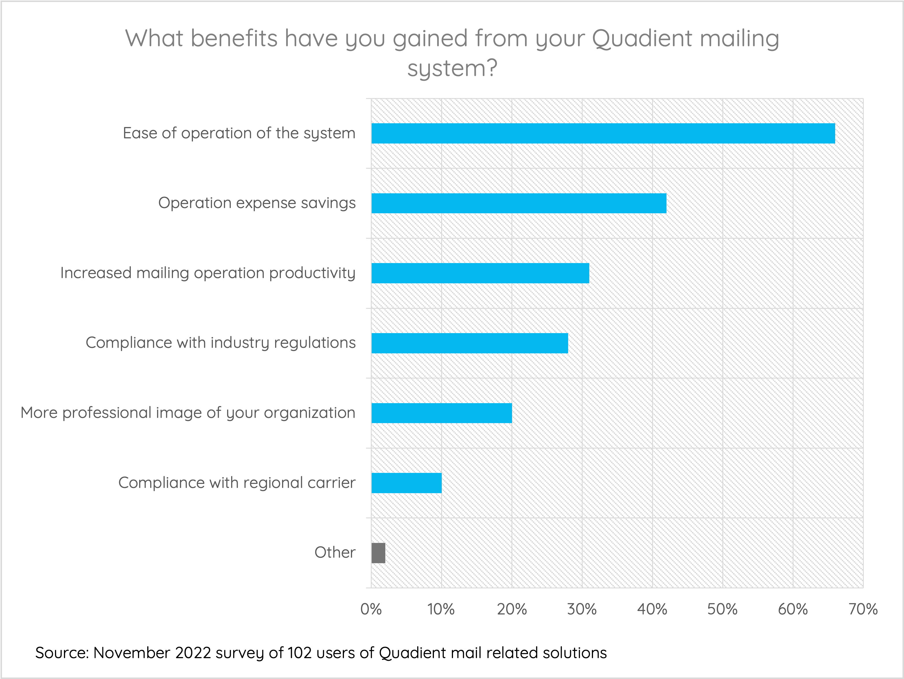 mailing-machine-benefits