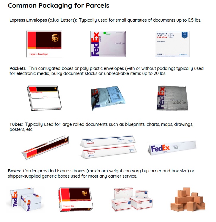 common packaging for parcels