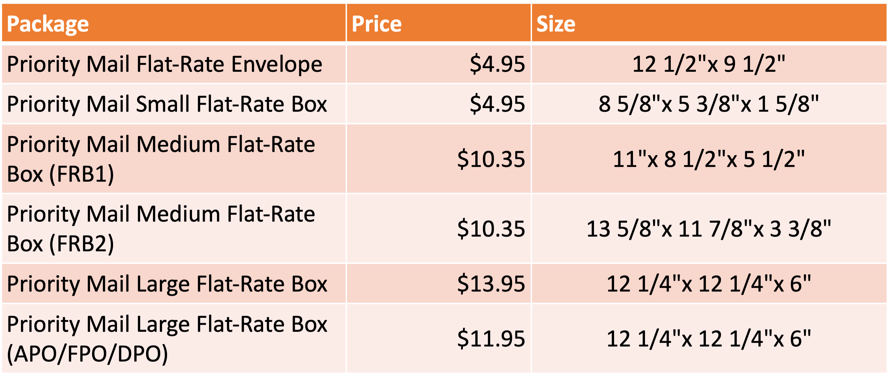 Domestic-Priority-Mail-Service-Flat-Rate-Packaging-and-Costs