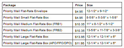 Flate rate shipping costs