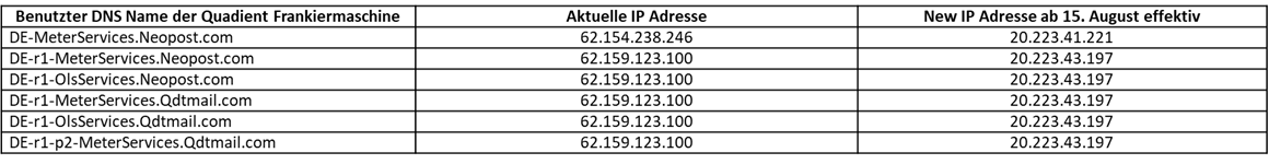 IP-Adressen