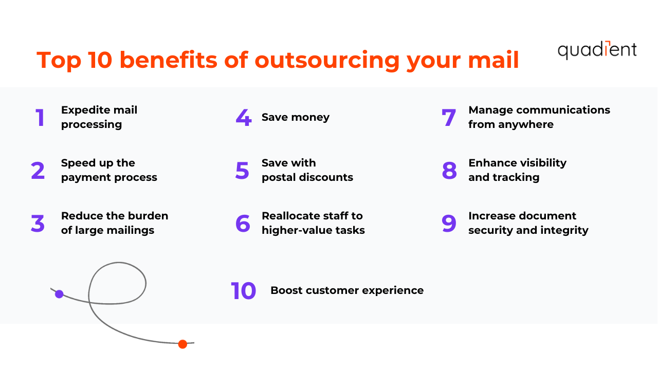 10-benefits-of-outsourcing-mail