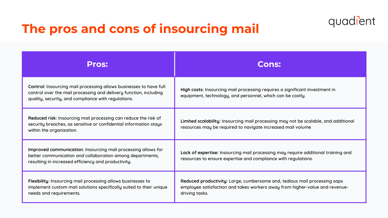 pros-cons-of-insourcing-mail