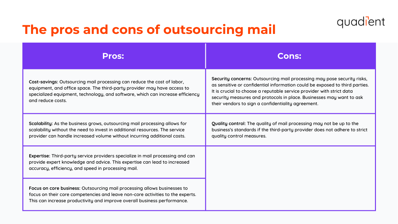 pros-cons-of-outsourcing-mail