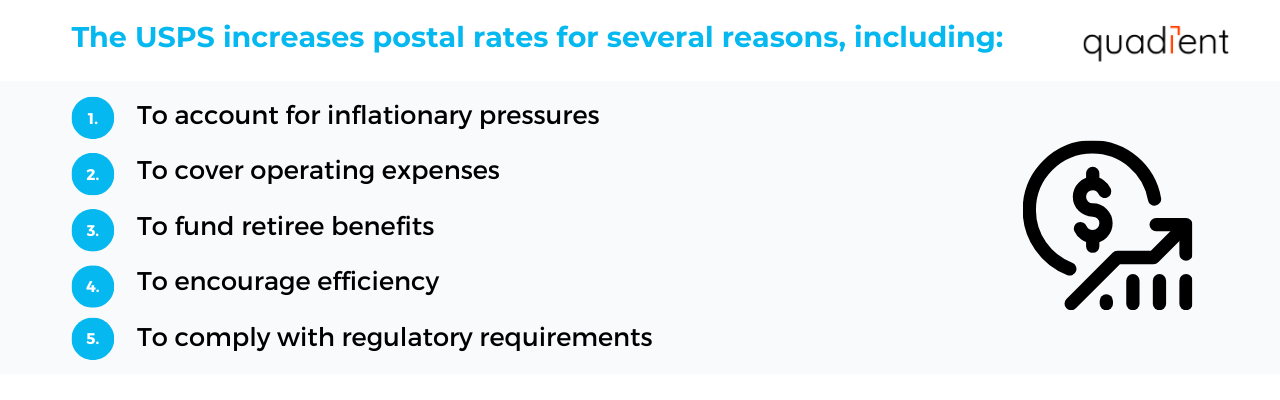 reasons the USPS increases postal rates