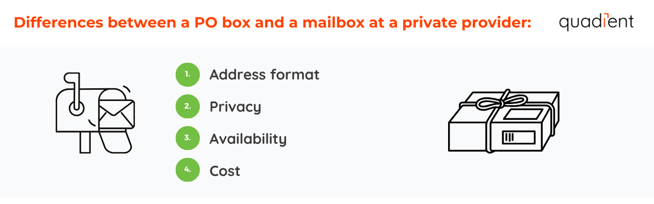 Differences between a PO Box and a mailbox at a private provider