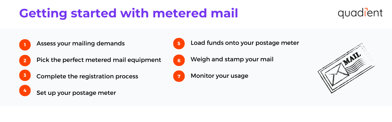 getting started with metered mail