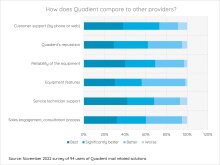 How does Quadient compare to other providers?