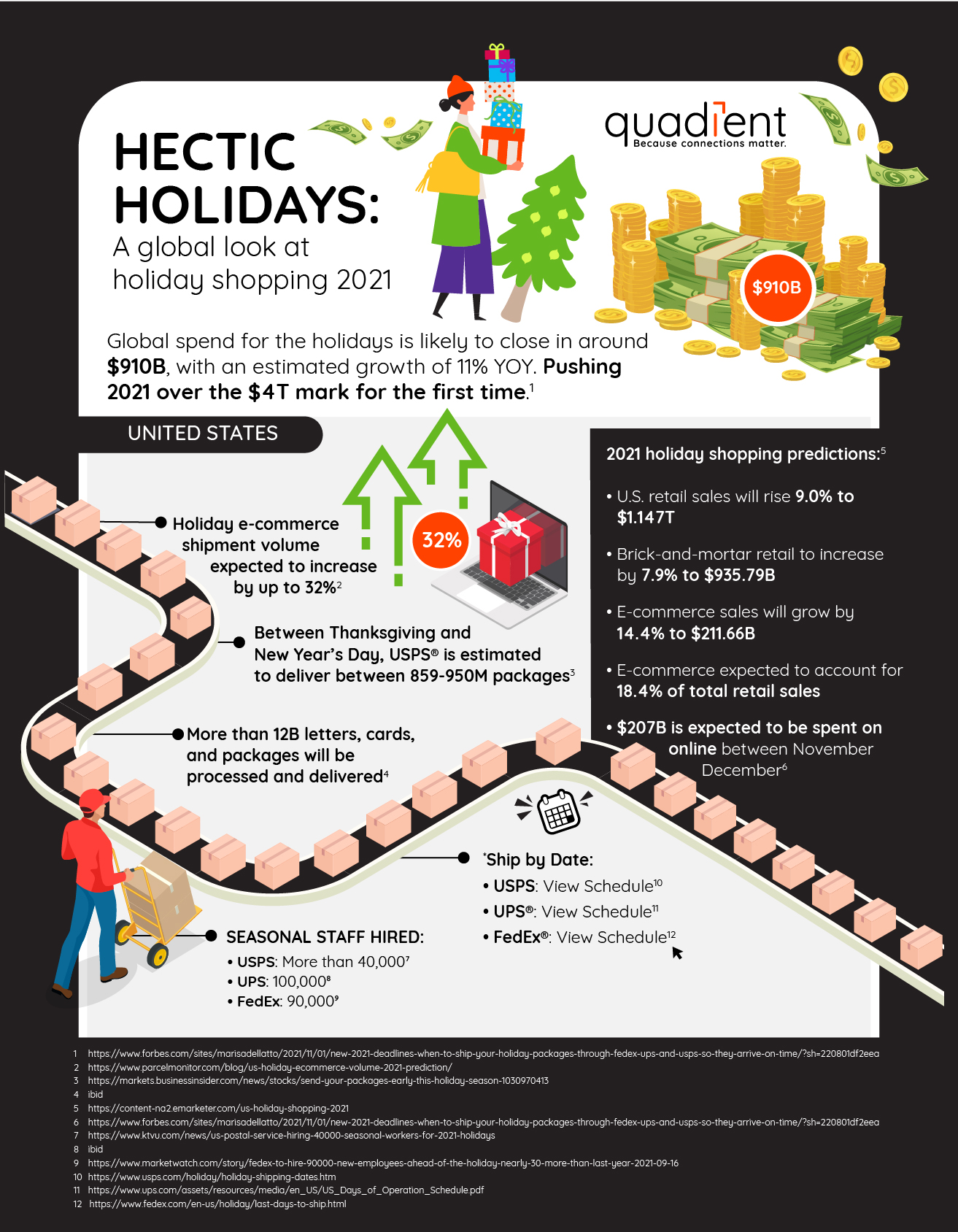 infographic on holiday shopping