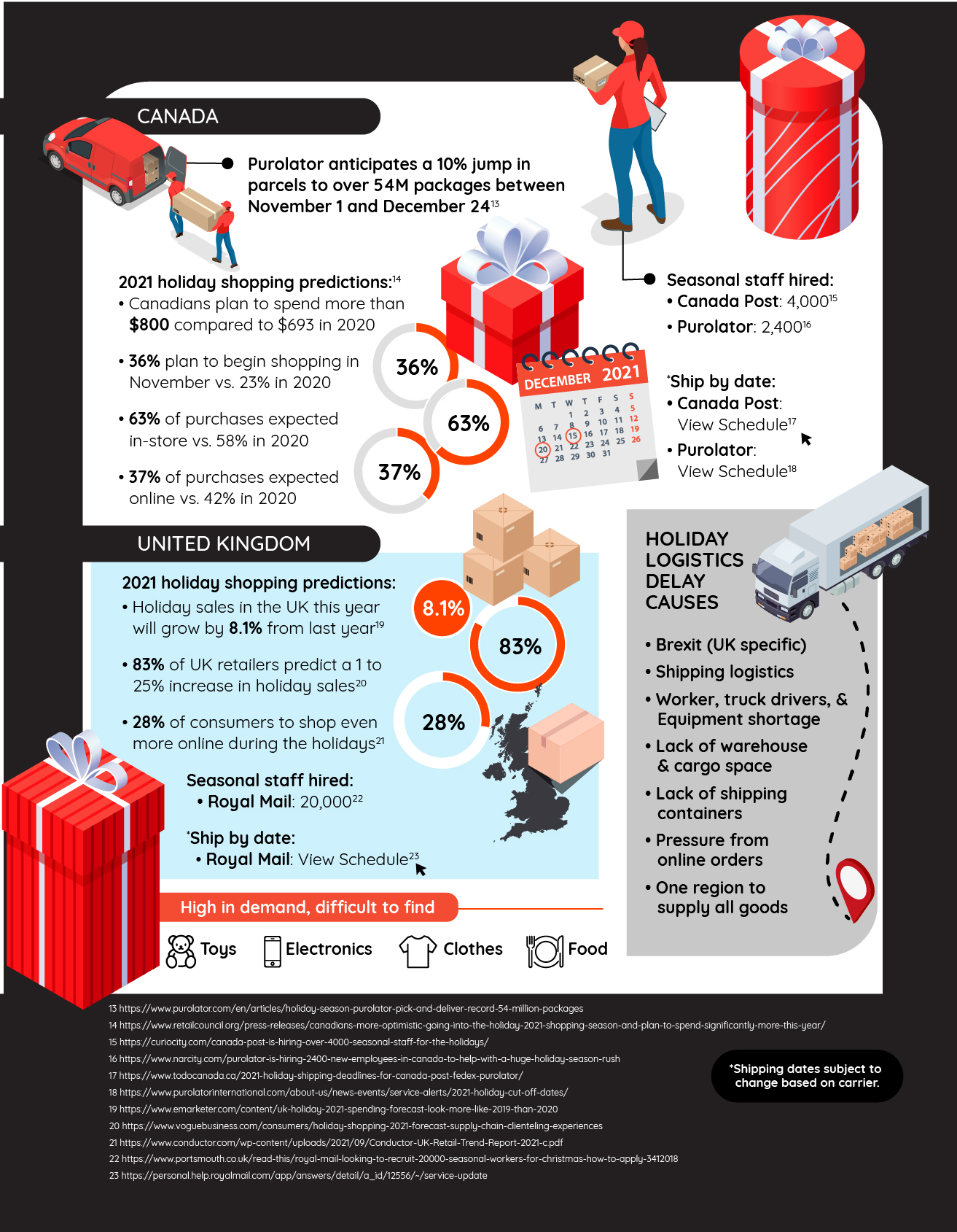 infographic on holiday shopping (2)