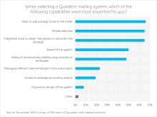 When selecting a Quadient mailing system, which of the following capabilities were most important to you?