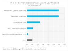 What are the main applications you use with your Quadient mailing system?