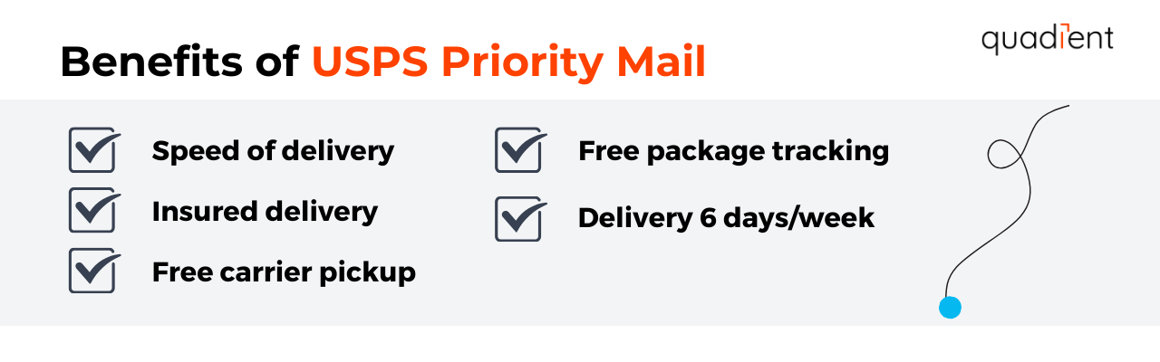 benefits of USPS Priority Mail