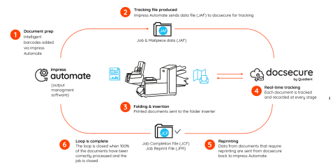 docusecure