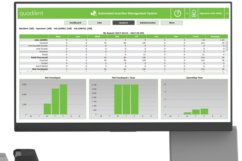 AIMS monitor and manage screen