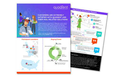 Customers are extremely satisfied with Quadient and their Mail-Related Solutions