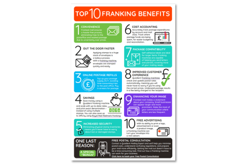 The top 10 benefits of franking your mail