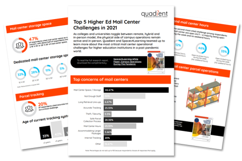 Top 5 Higher Ed mail center challenges in 2021