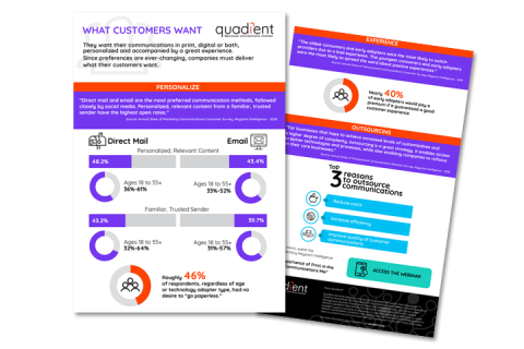 What customers want: customer communication preferences