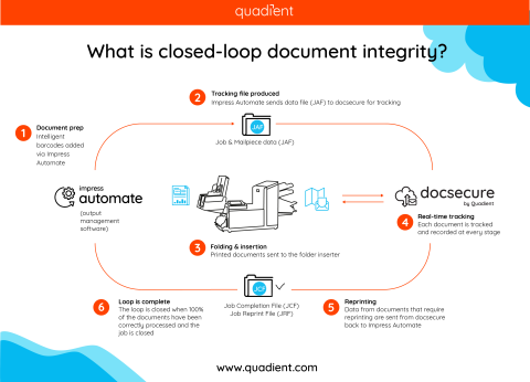 docsecure workflow rev