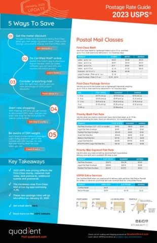 2023 USPS Postage Rate Guide 2023 USPS Postage Rate Guide