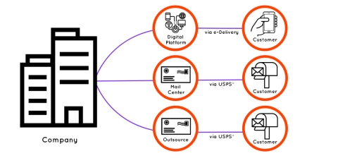 mailing output chart