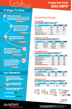 july 2023 USPS postage rate guide