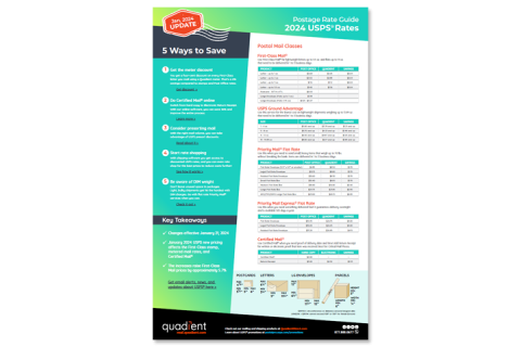 Current USPS Rate Guide