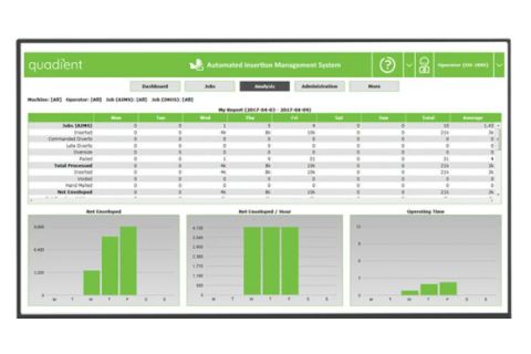 quadient-automated-insertion-management-system